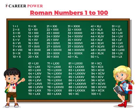 xivlokavix|Roman numerals chart